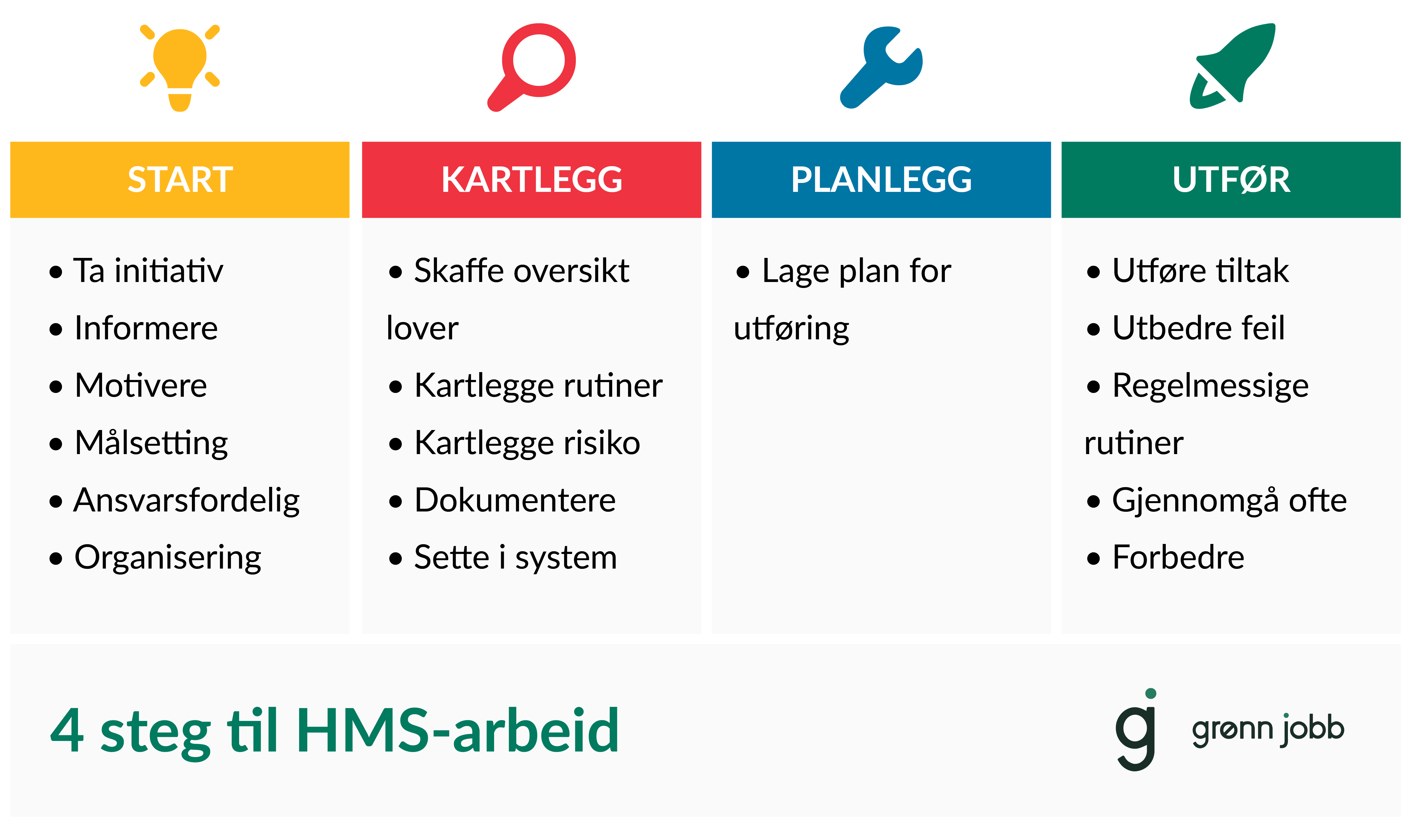 HMS-arbeid: 4 Steg Til Praktisk HMS I Bedriften